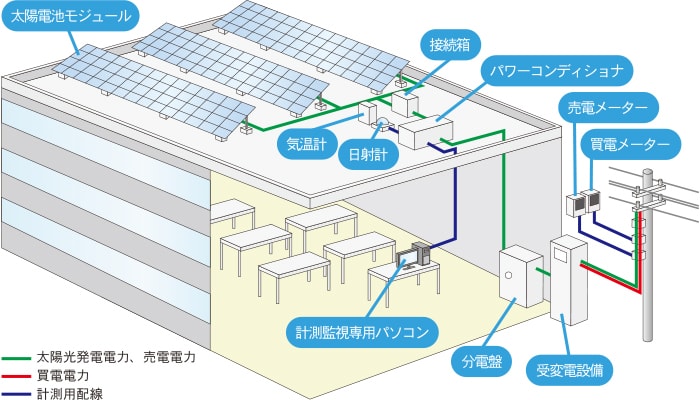 太陽発電の仕組み