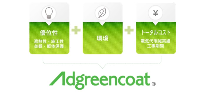 Adgreencoatの優位性・環境・トータルコスト